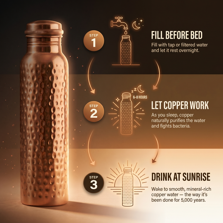 Copper Water Bottle